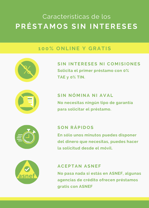 caracteristicas de préstamos sin intereses
